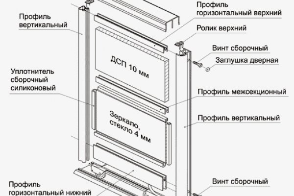 Darknet магазин